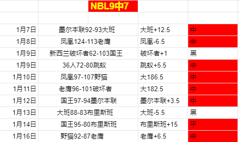 火箭终止六,连败,重返西部前,太阳城,太阳城娱乐,太阳城app,太阳城赌场