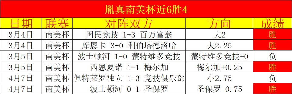 欧冠巅峰对,皇家马德里,与曼城战平,太阳城,太阳城娱乐,太阳城app,太阳城赌场