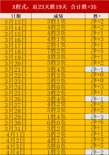 曼联续约巴,莱巴可能性,布莱顿放行,太阳城,太阳城娱乐,太阳城app,太阳城赌场