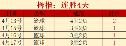 大乐透期号,专家质合分,析推荐,太阳城,太阳城娱乐,太阳城app,太阳城赌场