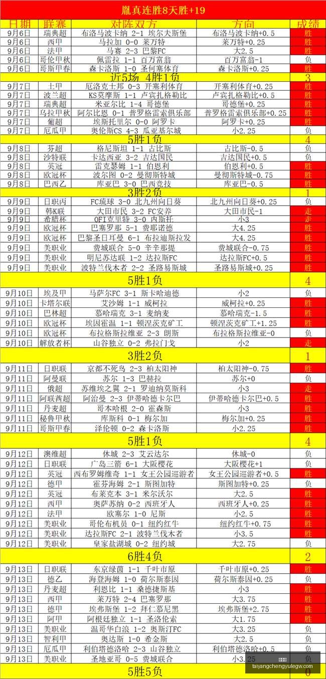 布朗与乔治,互换加盟,巅峰对决战,太阳城,太阳城娱乐,太阳城app,太阳城赌场