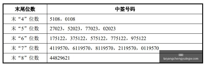 活塞,亿合同,杜伦与经纪,太阳城,太阳城娱乐,太阳城app,太阳城赌场