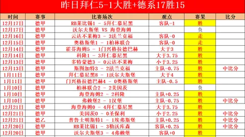 湖人濃眉樂觀，詹姆斯退役後若求交易亦不令人意外