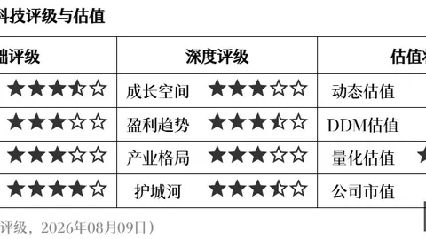 凯恩欧冠数据全面开花：进球数第一，助攻榜第二，射门转化率顶尖